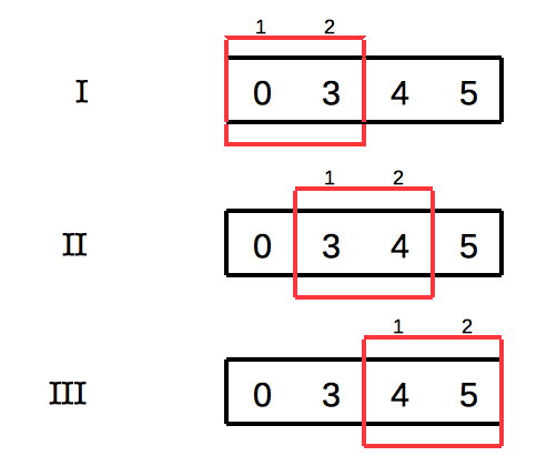 Spell Out Convolution 1D (in CNN’s) – Jussi Huotari's Web